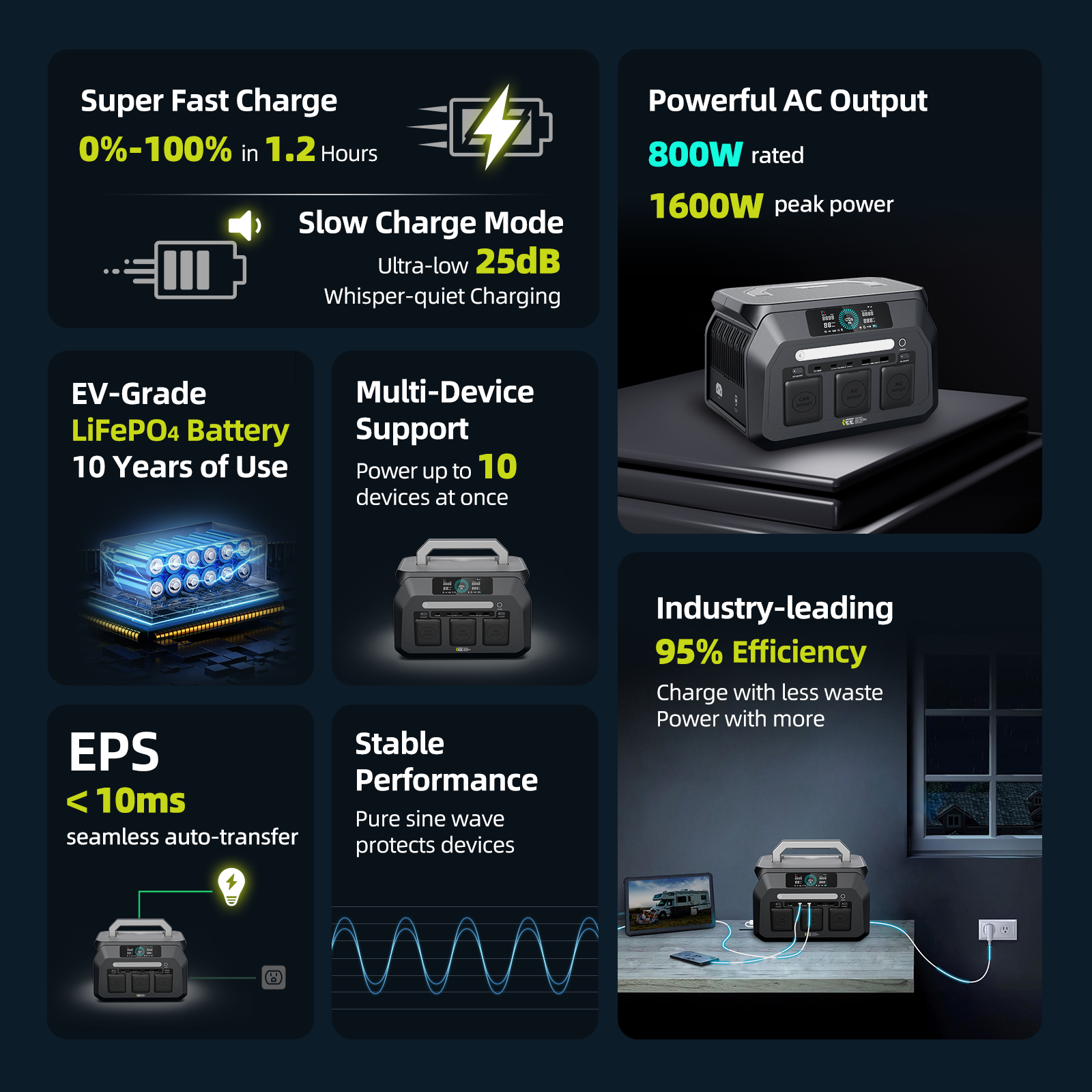 IEETek P800 Portable Power Station|Solar Generator 800W/512Wh LiFePO4