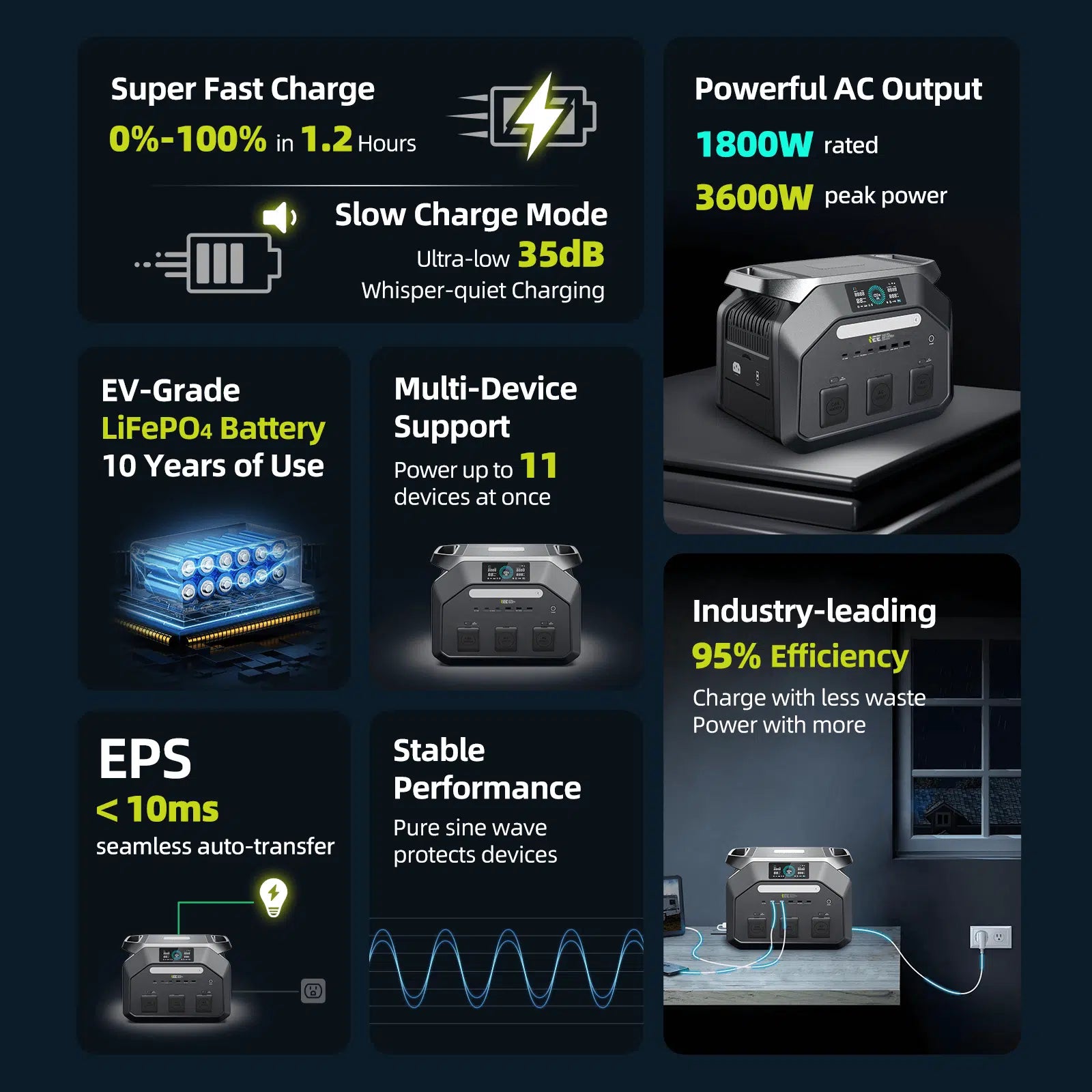 IEETek P1800 Portable Power Station 1800W/1024Wh LiFePO4 Fast Charge & UPS
